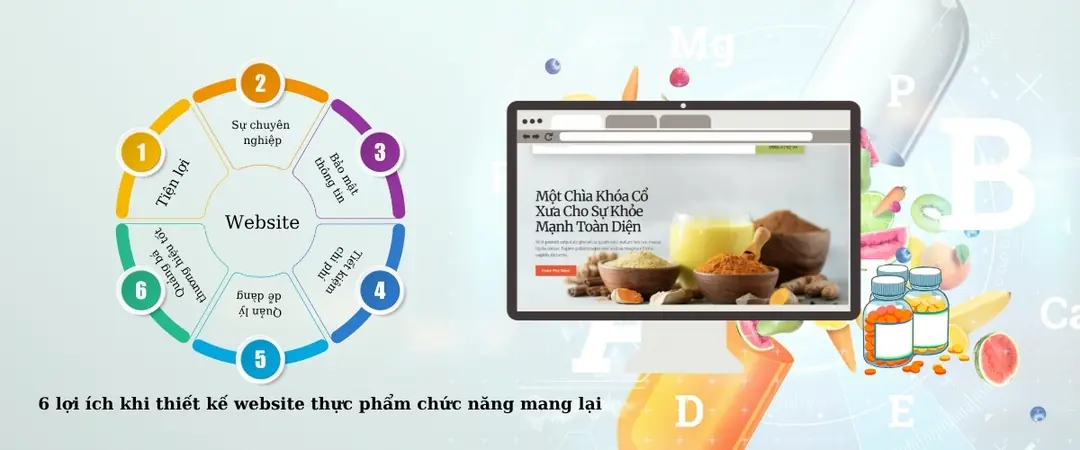 6 lợi ích khi thiết kế website thực phẩm chức năng mang lại