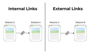 Gắn internal link & external link