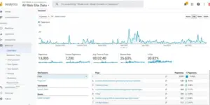 Google Analytics – đo lường toàn bộ hành vi truy cập