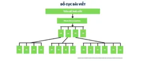 Mẫu Bố Cục Bài Viết Chuẩn SEO Gợi Ý