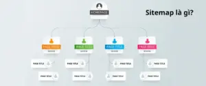 Sitemap là gì?