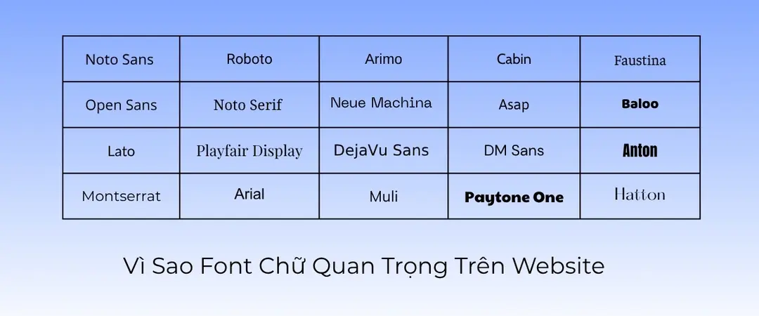 Vì Sao Font Chữ Quan Trọng Trên Website
